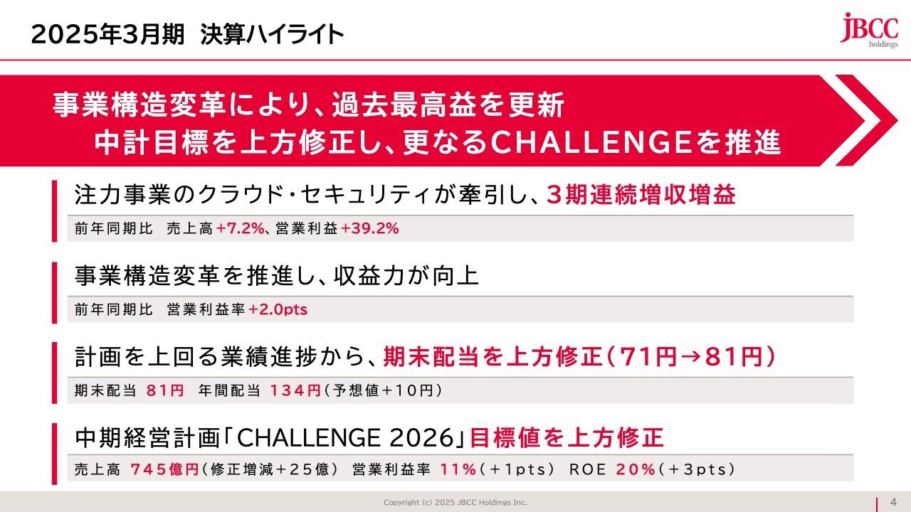 【QAあり】ＪＢＣＣホールディングス、事業構造変革により3期連続最高益　中計目標を上方修正し営業利益率11%以上を目指す