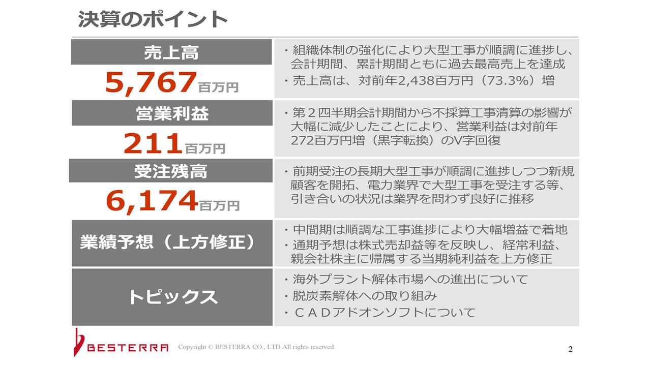 【QAあり】ベステラ、2Q売上高は前年比＋73.3％と会計・累計期間とも過去最高を達成　新規顧客獲得と既存工事の順調な進捗が寄与