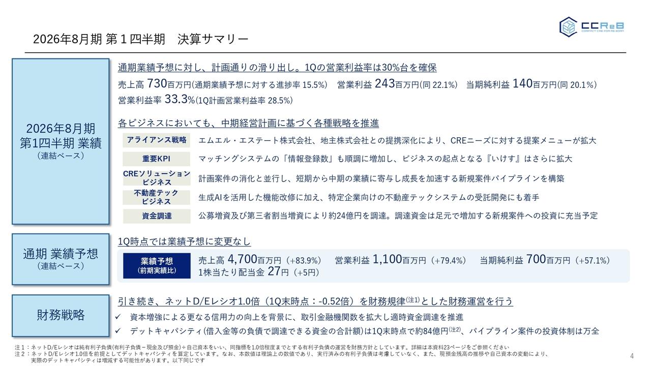 ククレブ・アドバイザーズ、1Qは通期業績予想に対し計画通りの滑り出し　中期経営計画に基づき各種戦略を推進