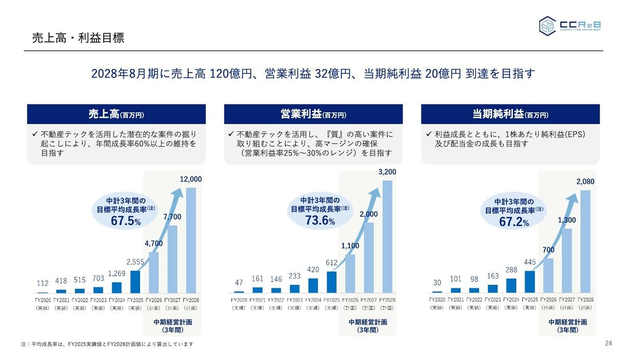 【QAあり】ククレブ・アドバイザーズ、中期経営計画を発表　28年8月期に売上高120億円・営業利益32億円を掲げる