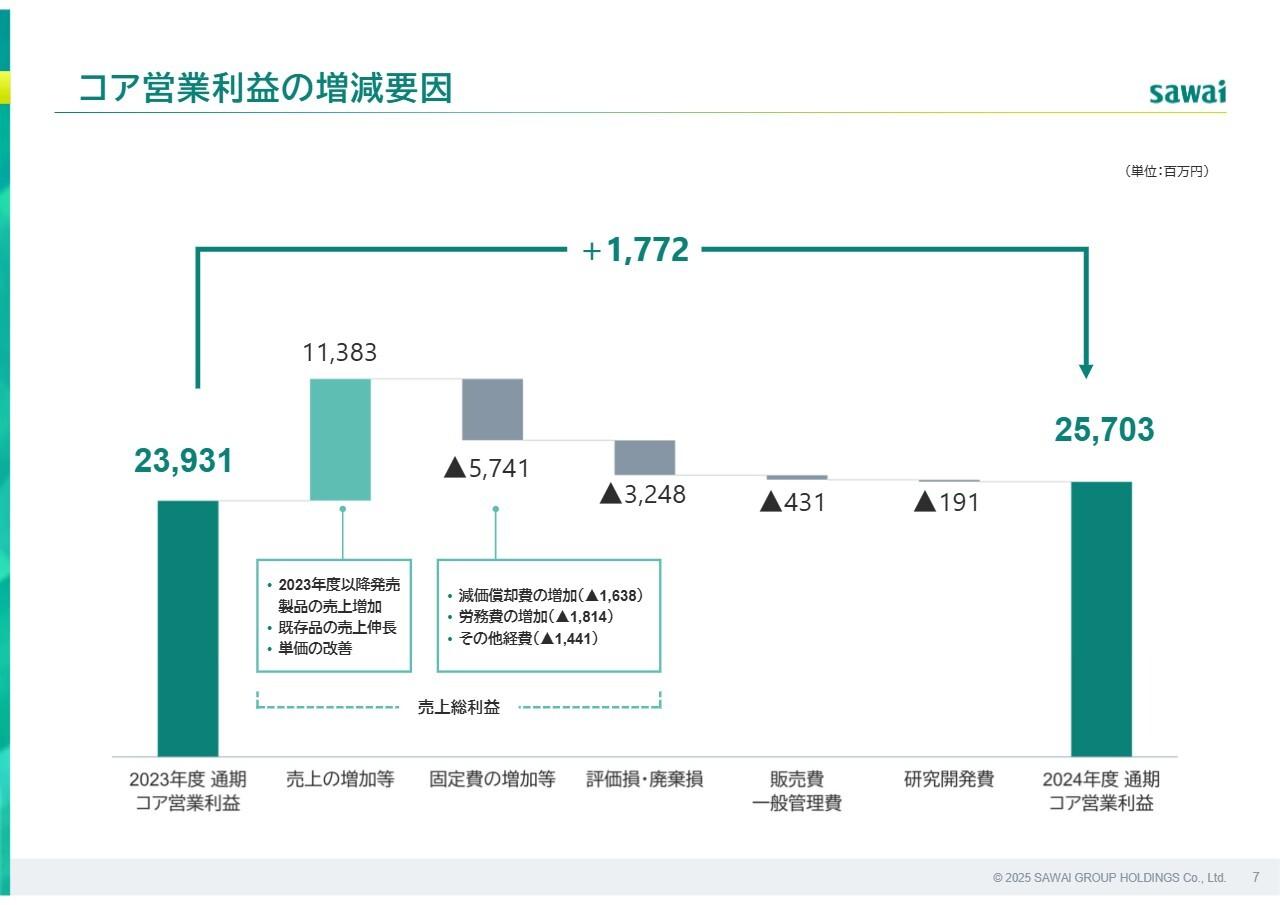 【QAあり】サワイグループHD、営業利益2桁成長を継続　25年度は+23％増益予想、配当は過去最高の55円へ