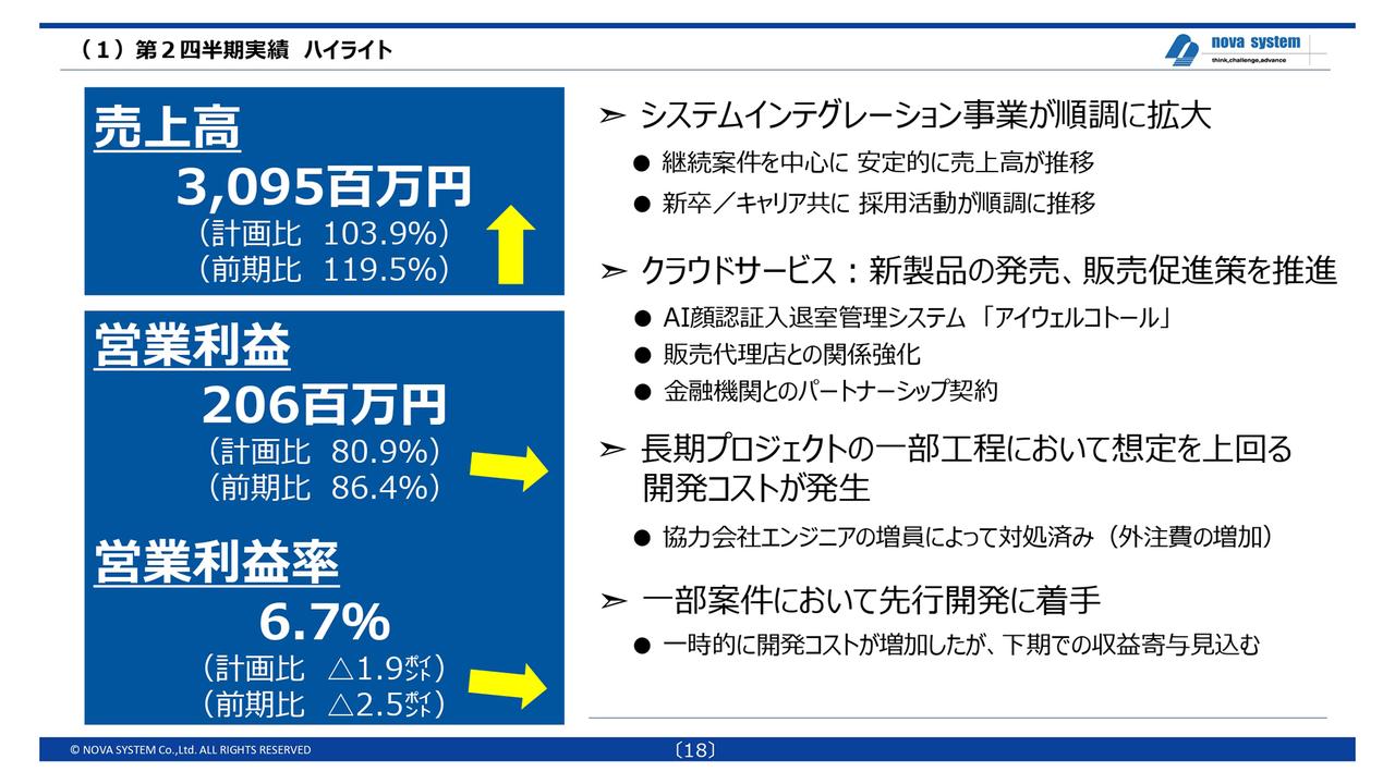 【QAあり】ノバシステム、売上高は四半期ベースで過去最高　システムインテグレーション事業が継続案件を中心に順調に拡大
