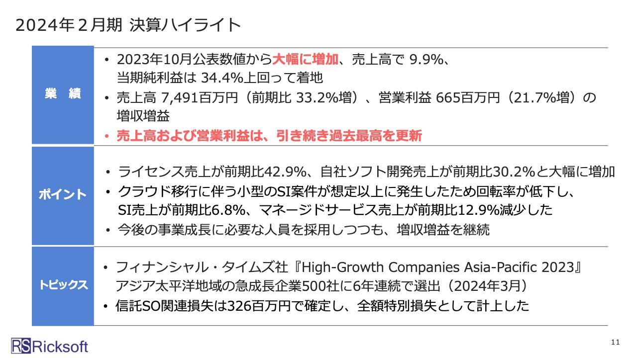 【QAあり】リックソフト、過去最高を更新し増収増益　ライセンス売上前期比42.9％増、自社ソフト開発売上30.2%増と大きく伸長