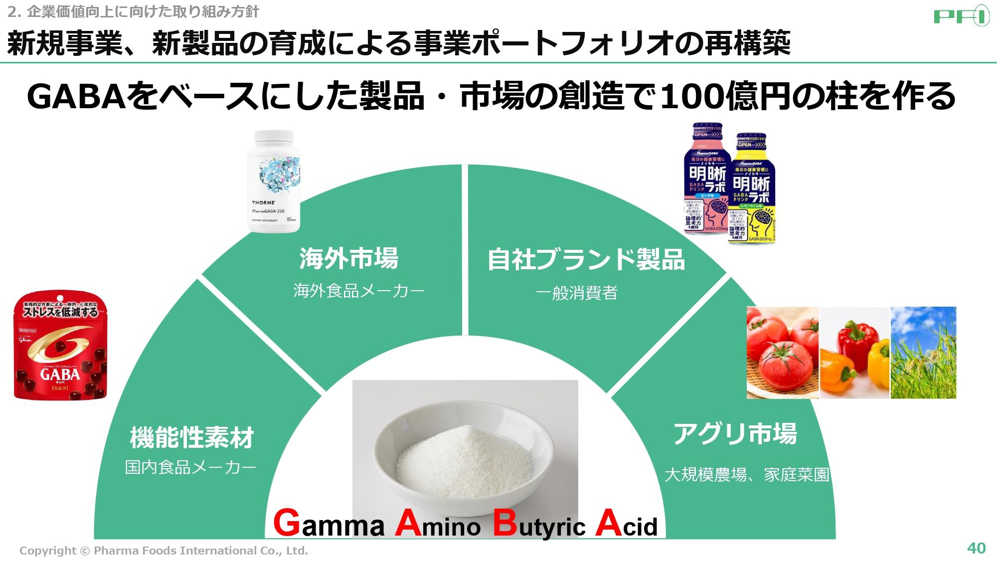 ファーマフーズ、新製品・東南アジア・卵殻膜繊維など新規事業の成長に自信、株式市場との対話強化で将来期待を高める