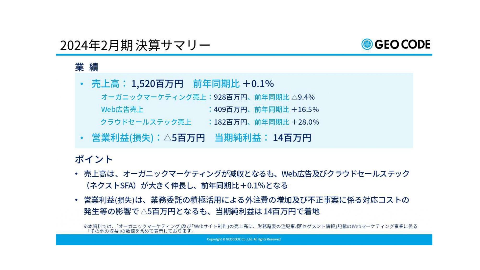 ジオコード、Web広告と「ネクストSFA」が引き続き伸長　オーガニックマーケティングをカバーし増収で着地