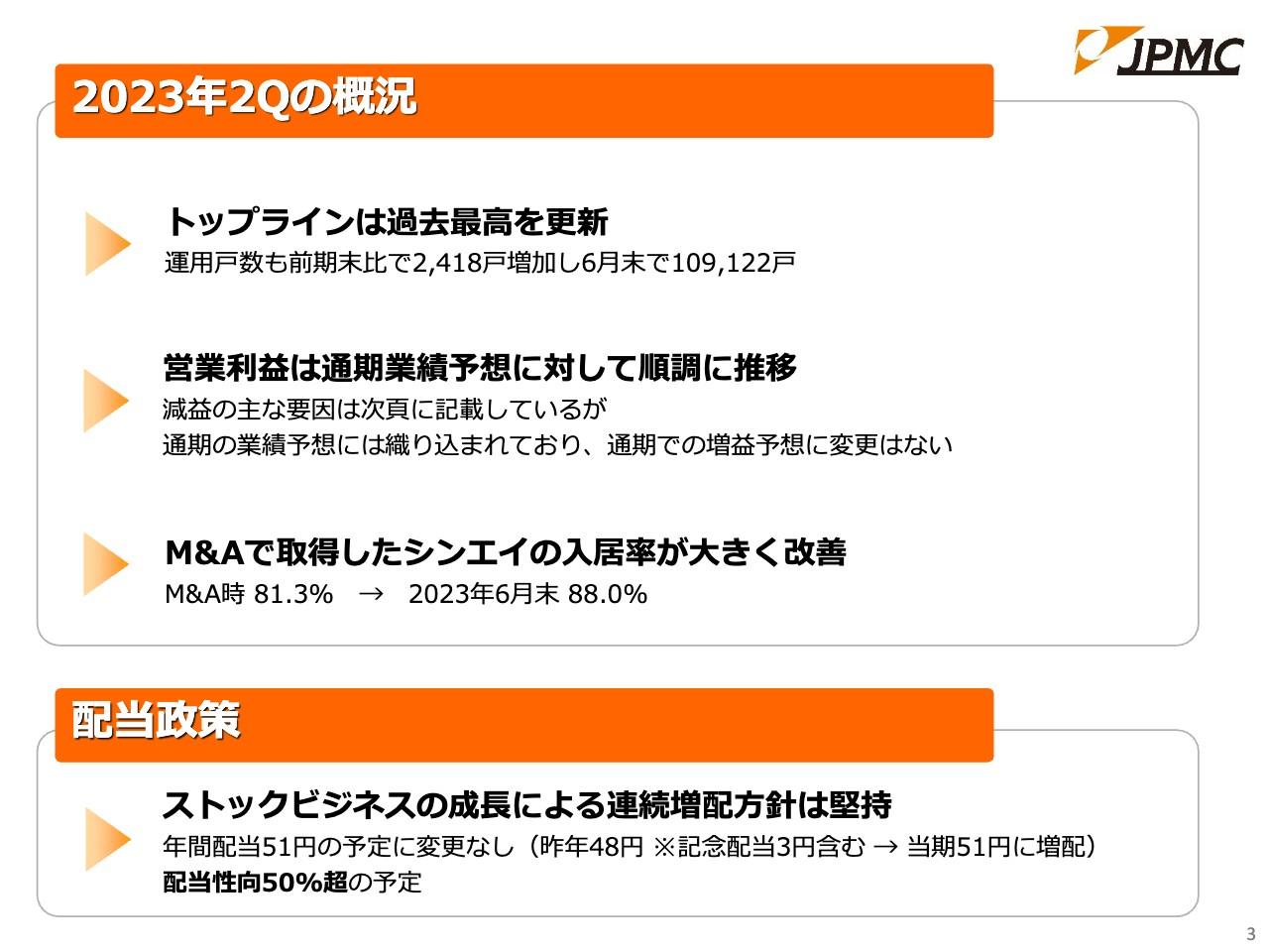 JPMC、売上高・営業利益ともに通期計画に対して順調な進捗、成長の根幹をなす運用戸数拡大に向けて邁進