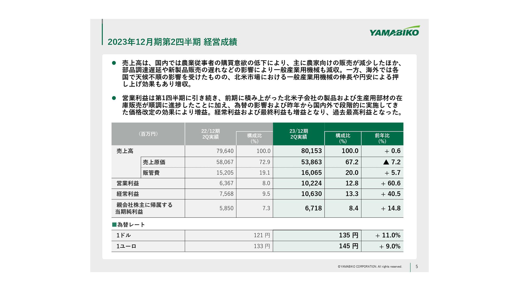 【QAあり】やまびこ、北米における在庫の順調な収益化・段階的に実施した価格改定等が奏功し、2Qは過去最高益を達成