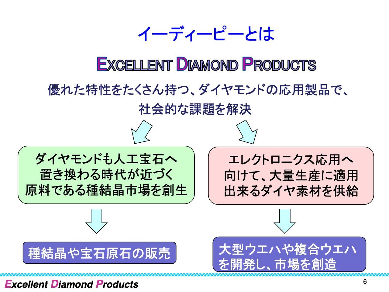 【QAあり】イーディーピー、ダイヤモンドの応用製品で社会課題を解決　「第2の創業」と位置づけLGD分野で複数の製品を展開予定