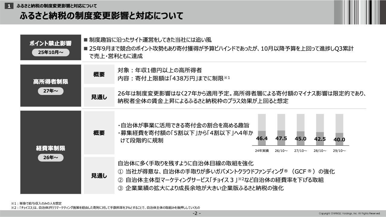 チェンジHD、ふるさと納税はポイント廃止後に予算上回る進捗　累計は前年水準へ回復