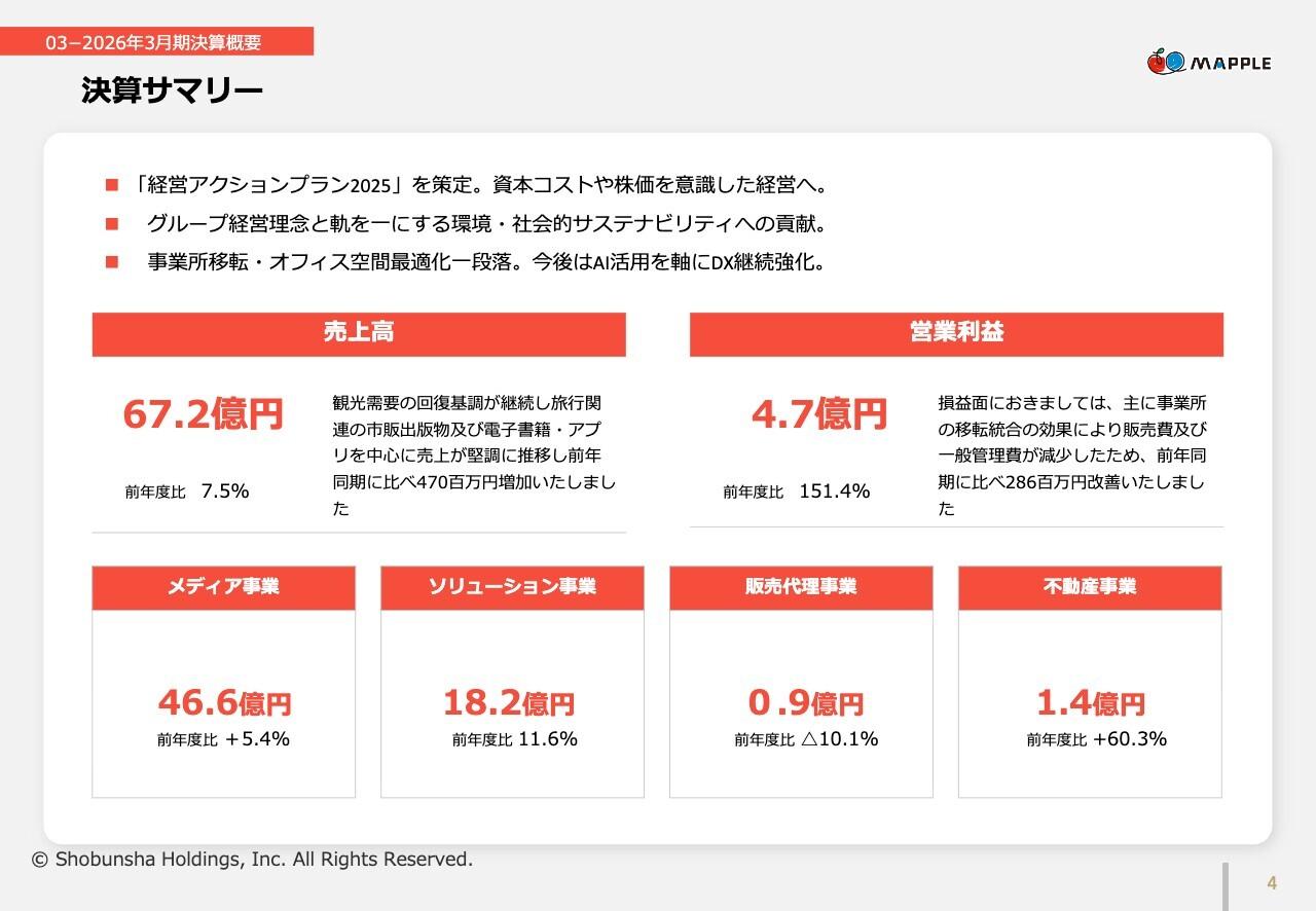 昭文社HD、営業利益は前期比151.4％増　M&A等を積極検討・推進で成長戦略加速へ
