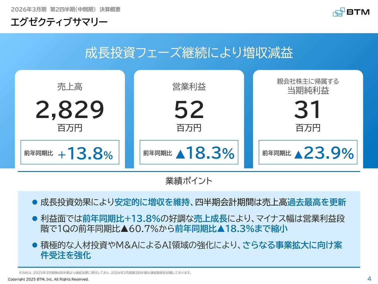 【QAあり】BTM、上期売上高は前年比2桁成長、営業利益は前年同期比34.1％増　人材投資やM&AでAI領域を強化、さらなる事業拡大へ