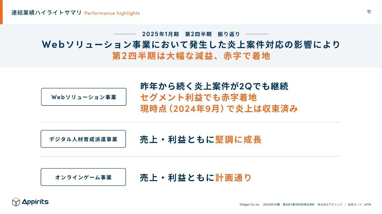 アピリッツ、2Q売上は3事業の補完性により達成　上期の影響を勘案しつつも下期は期初の計画どおり推移する見込み