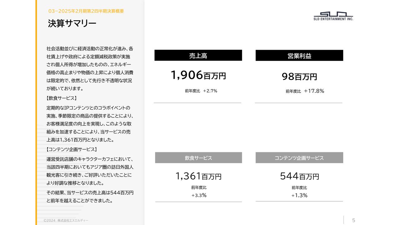 エスエルディー、上期は上場以来の最高益を達成　飲食サービスの既存店に加え、運営受託店舗のキャラクターカフェが好調