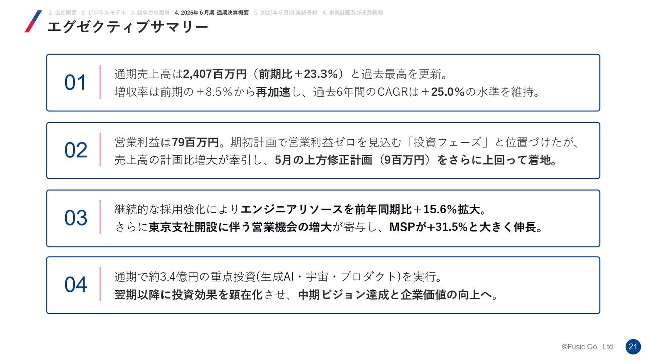 Fusic、通期売上高は過去最高を更新　増収率の再加速により上方修正計画を更に上回り着地