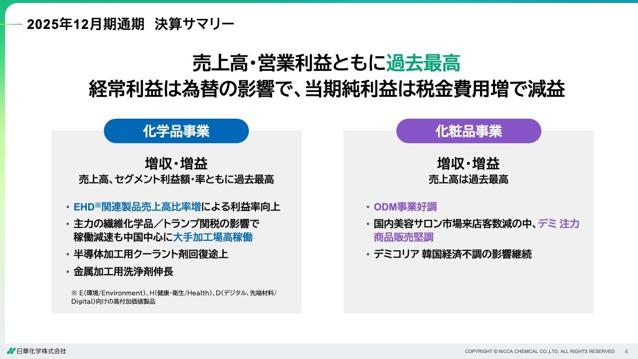 日華化学、売上高・営業利益が過去最高　DOE3.0%で6期連続増配、EBITDA増大を目指す新中計を策定