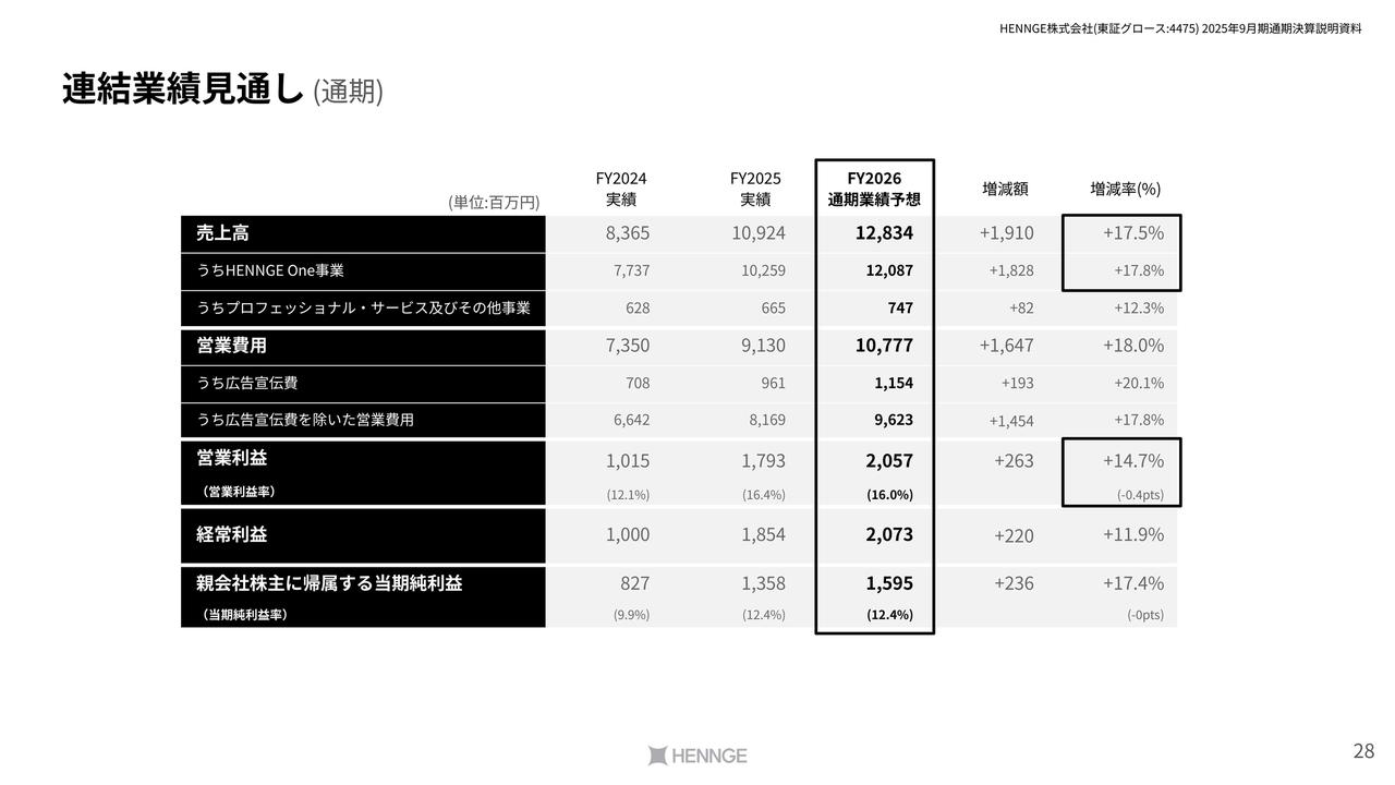 【QAあり】HENNGE、修正予想を達成、26年9月期も増収増益予想　成長投資も積極実施し、29年9月期にARR200億円を目指す