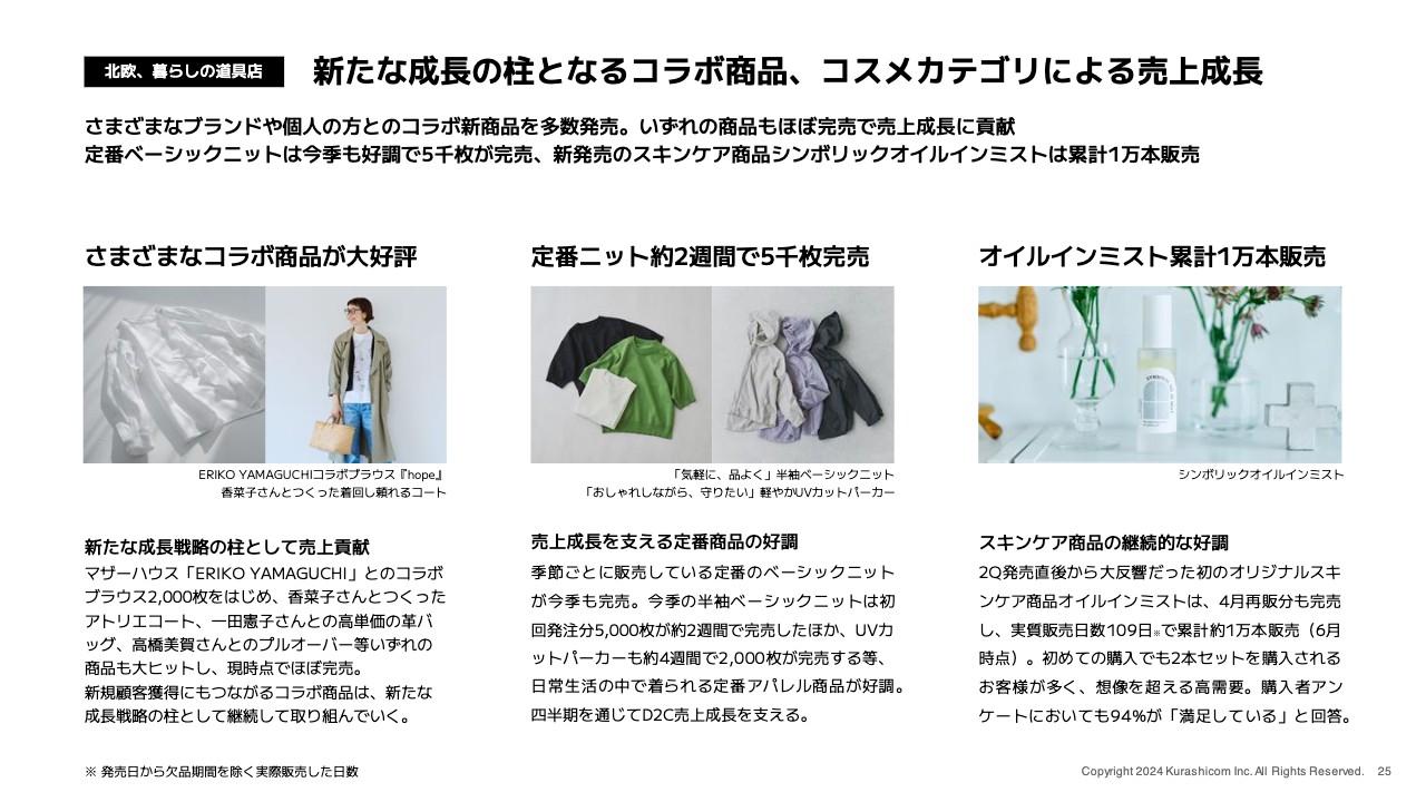 【QAあり】クラシコム、「北欧、暮らしの道具店」の好調を受け売上高・各利益共に予想を上方修正　スキンケア商品等が堅調に推移