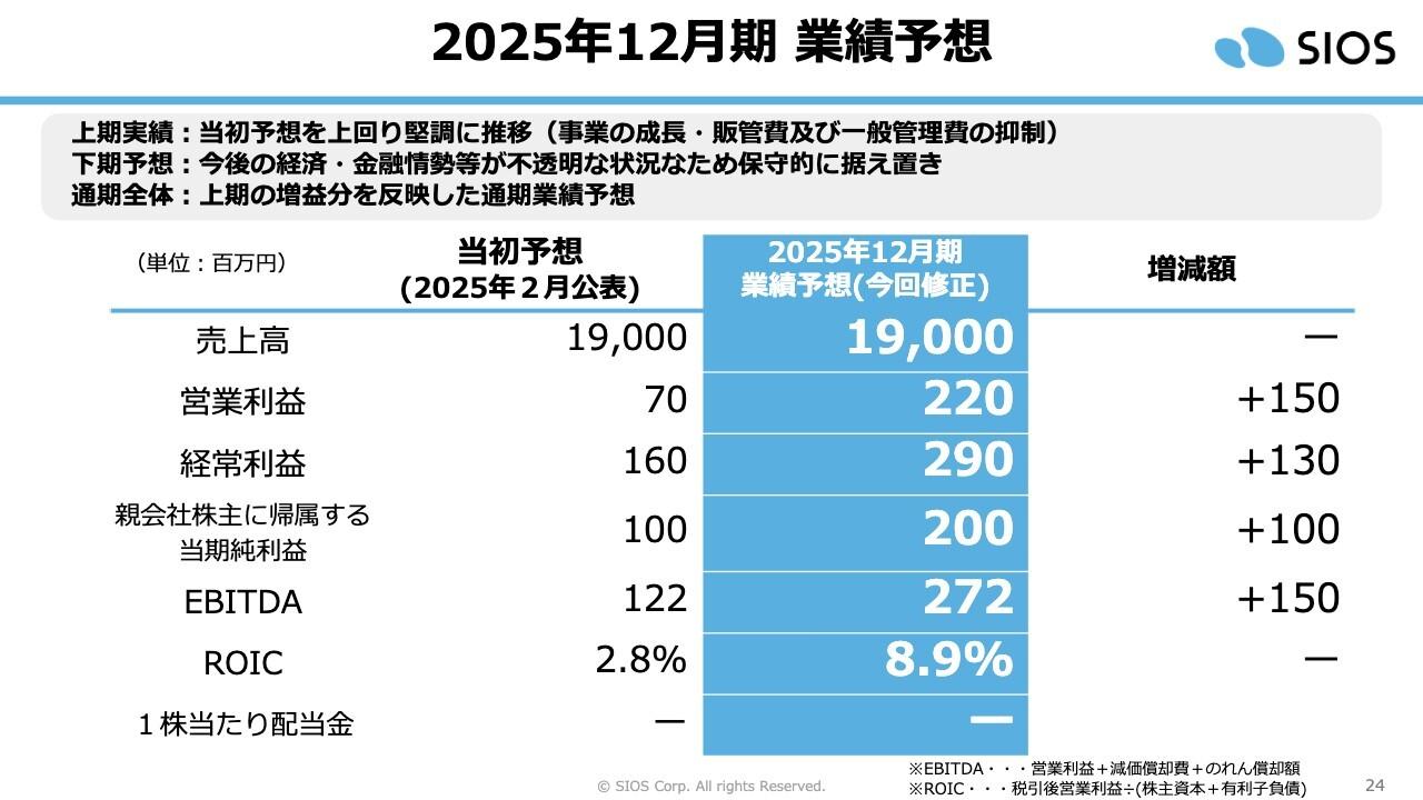 サイオス、営業利益大幅増など上期は総じて堅調に推移　下期は不透明な状況を鑑みやや保守的も確実な達成を目指す