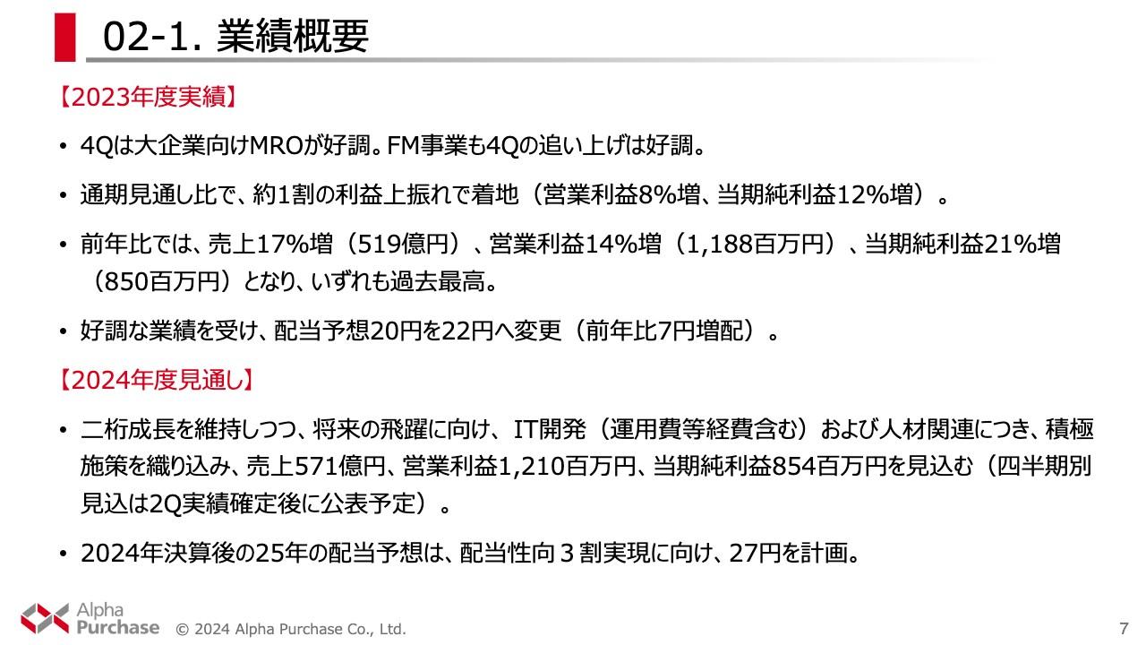 【QAあり】アルファパーチェス、売上高・利益ともに過去最高で増配へ　MRO事業・FM事業とも好調、建設事業は分社の方針