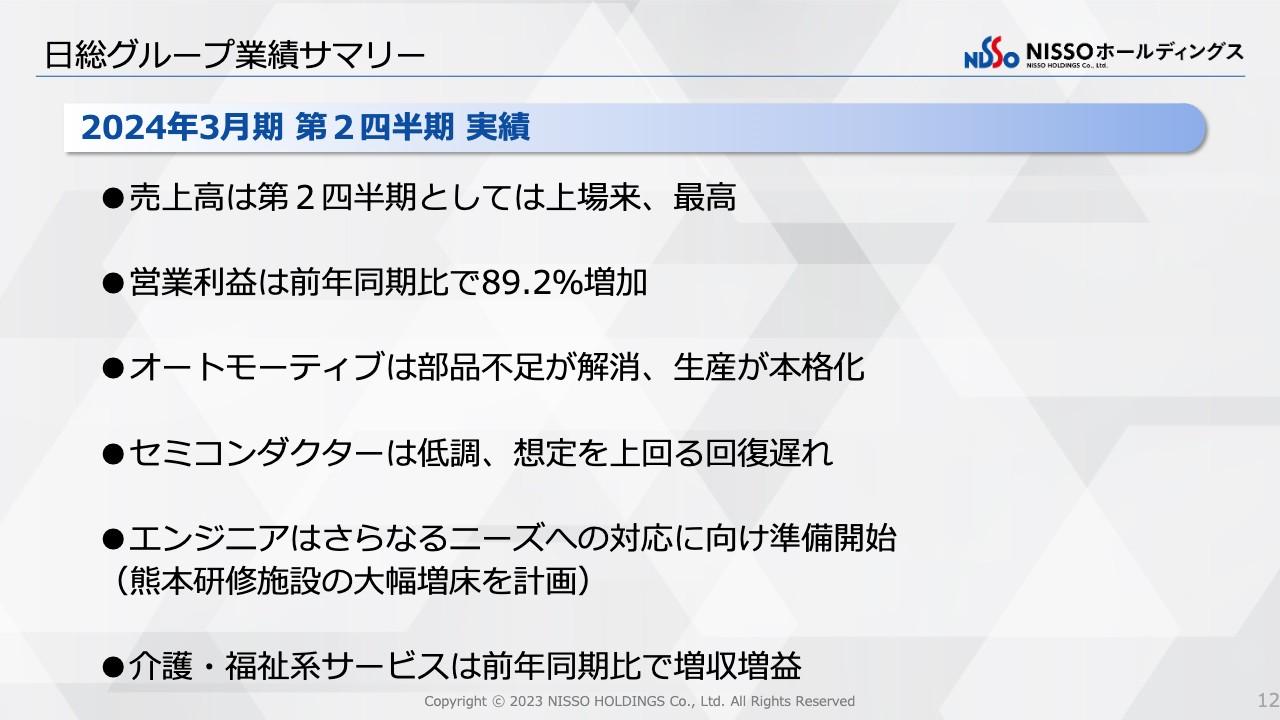 【QAあり】ＮＩＳＳＯ HD、営業利益は前期比89.2％増　オートモーティブインダストリーは部品不足が解消し生産が本格化