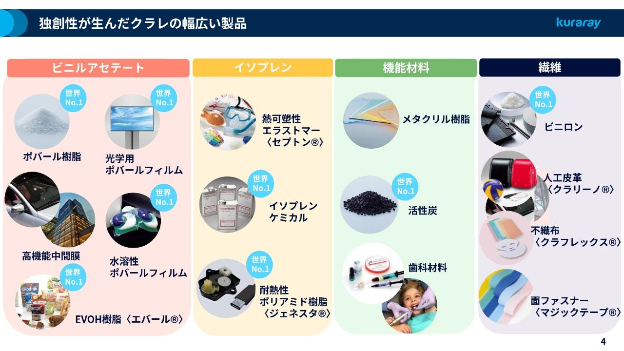【QAあり】クラレ、独創的な技術で世界シェアNo.1の多様な製品群を創出　グローバルでの更なる事業拡大を目指す