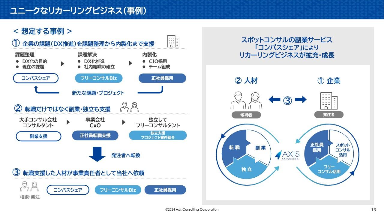 【QAあり】アクシスコンサルティング、企業の課題整理から内製化まで一気通貫で支援　事業強化でハイエンド人材の活用機会を拡大