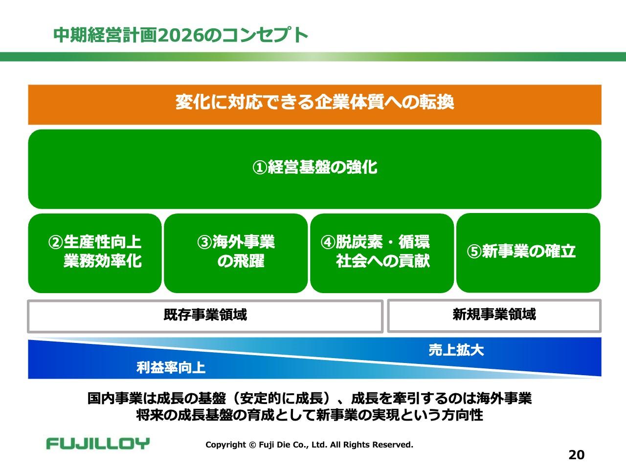 【QAあり】冨士ダイス、新社長のもと経営基盤強化や生産性向上、海外事業の飛躍等を掲げ変化に対応できる企業体質への転換を図る