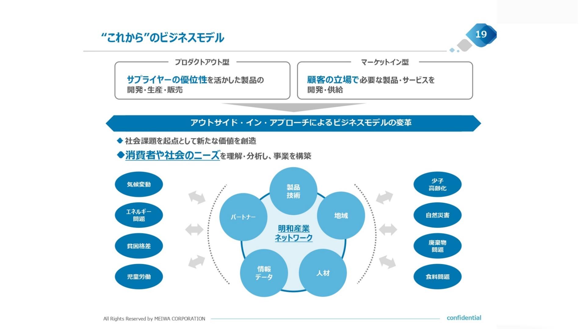 【QAあり】明和産業、社会課題を起点とした新たな価値を創造するビジネスモデルを積極的に展開
