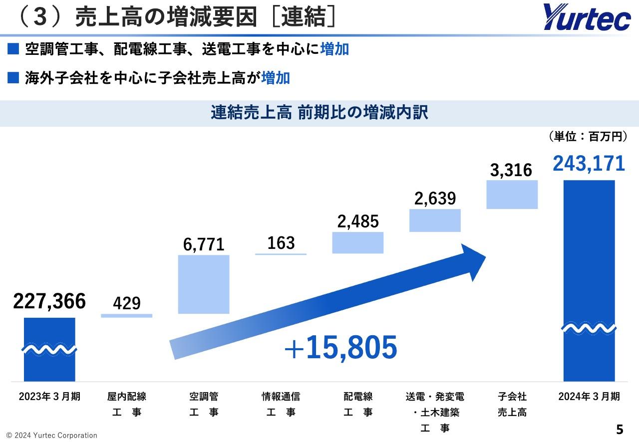 【QAあり】ユアテック、空調管工事や配電線工事の増加等により売上高は過去最高　新中計のもと今期も増収増益を目指す