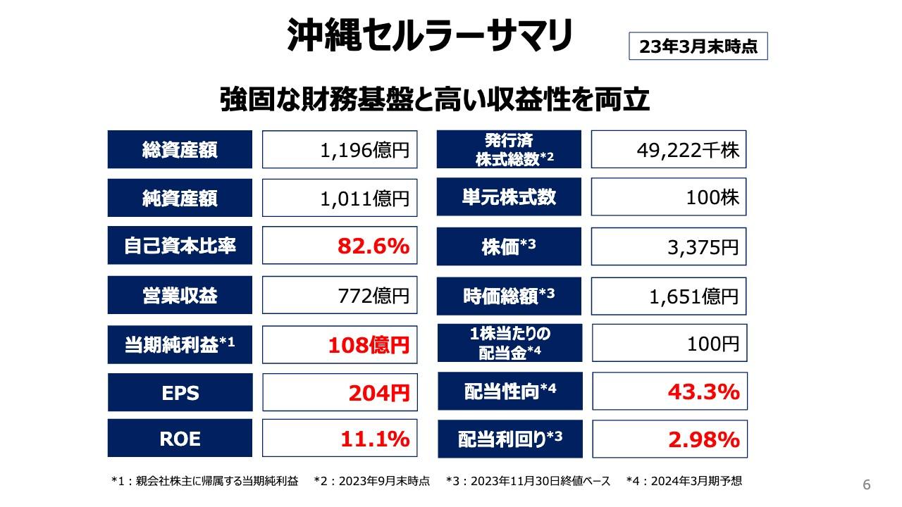 【QAあり】沖縄セルラー電話、沖縄県内のモバイルのシェアは約5割　増収・増益・連続増配の「3増」に加え配当性向40%超を目指す
