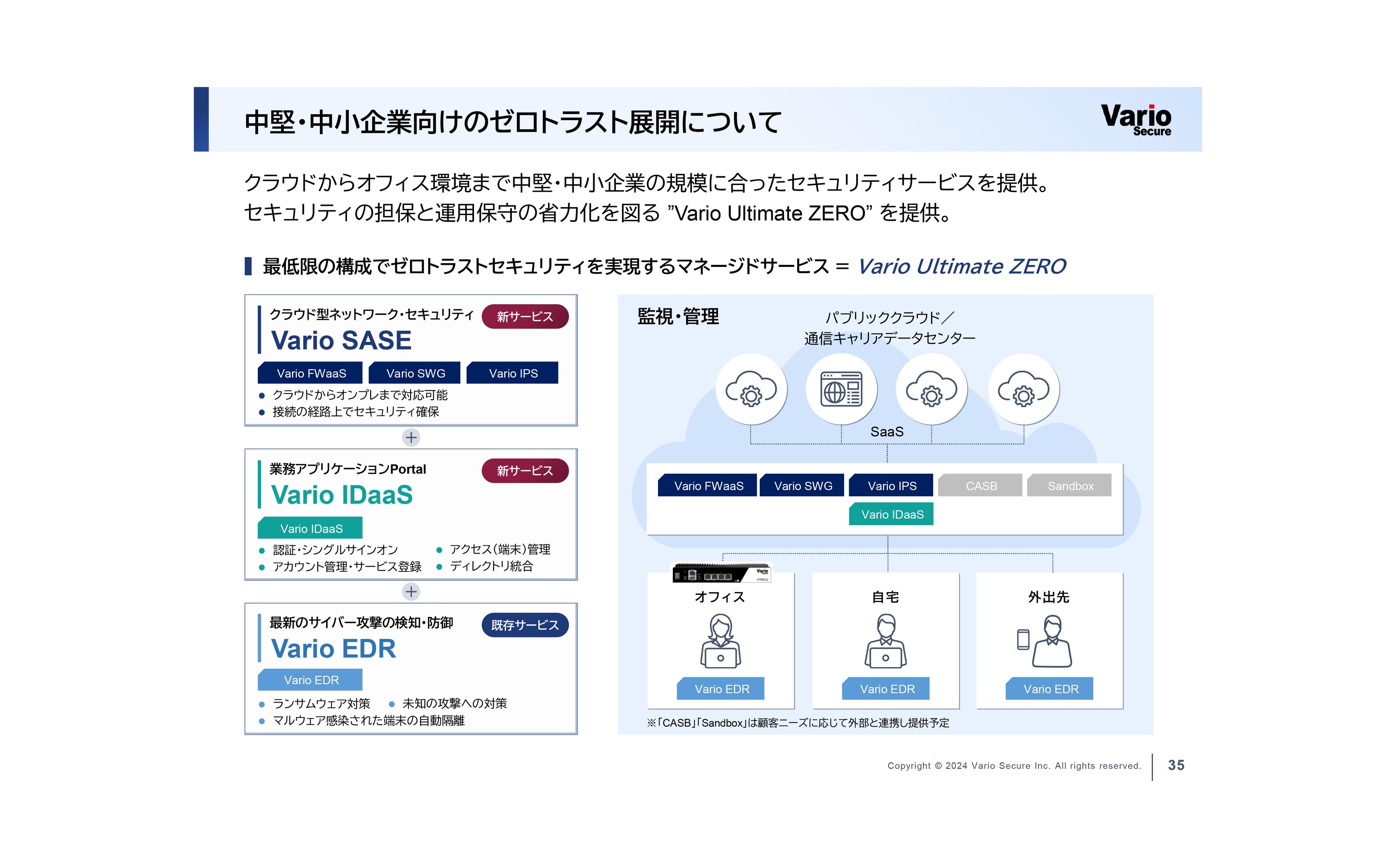 【QAあり】バリオセキュア、ゼロトラストセキュリティ商材投入により、2027年2月期の売上収益37億円を目指し成長を推進