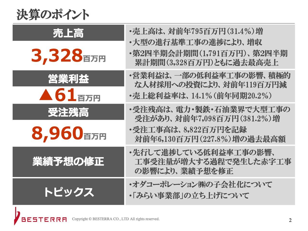 【QAあり】ベステラ、事業拡大に伴う積極投資により減益も2Q売上高は過去最高、受注残高は前年比381.2％増と引き合い好調