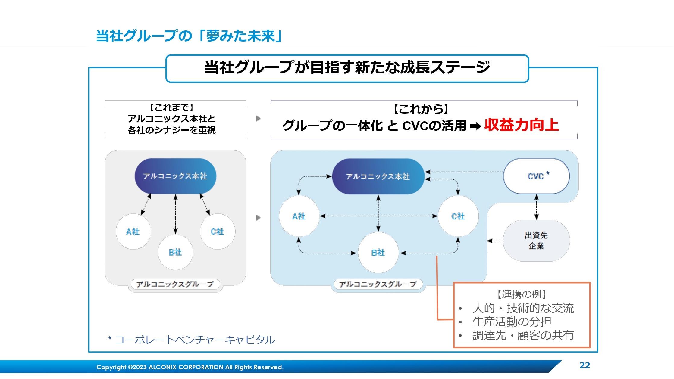 アルコニックス、グループの一体化とCVC活用により収益力を向上　事業領域の更なる拡大・発展へ