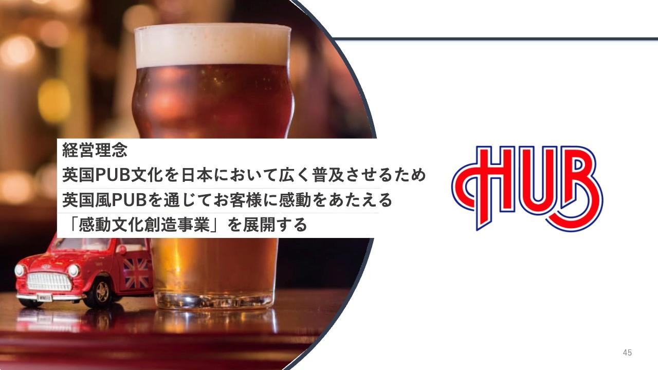 【QAあり】ハブ、24年2月期は復配　売上高は予想未達も、各段階利益は2度の上方修正を上回り着地
