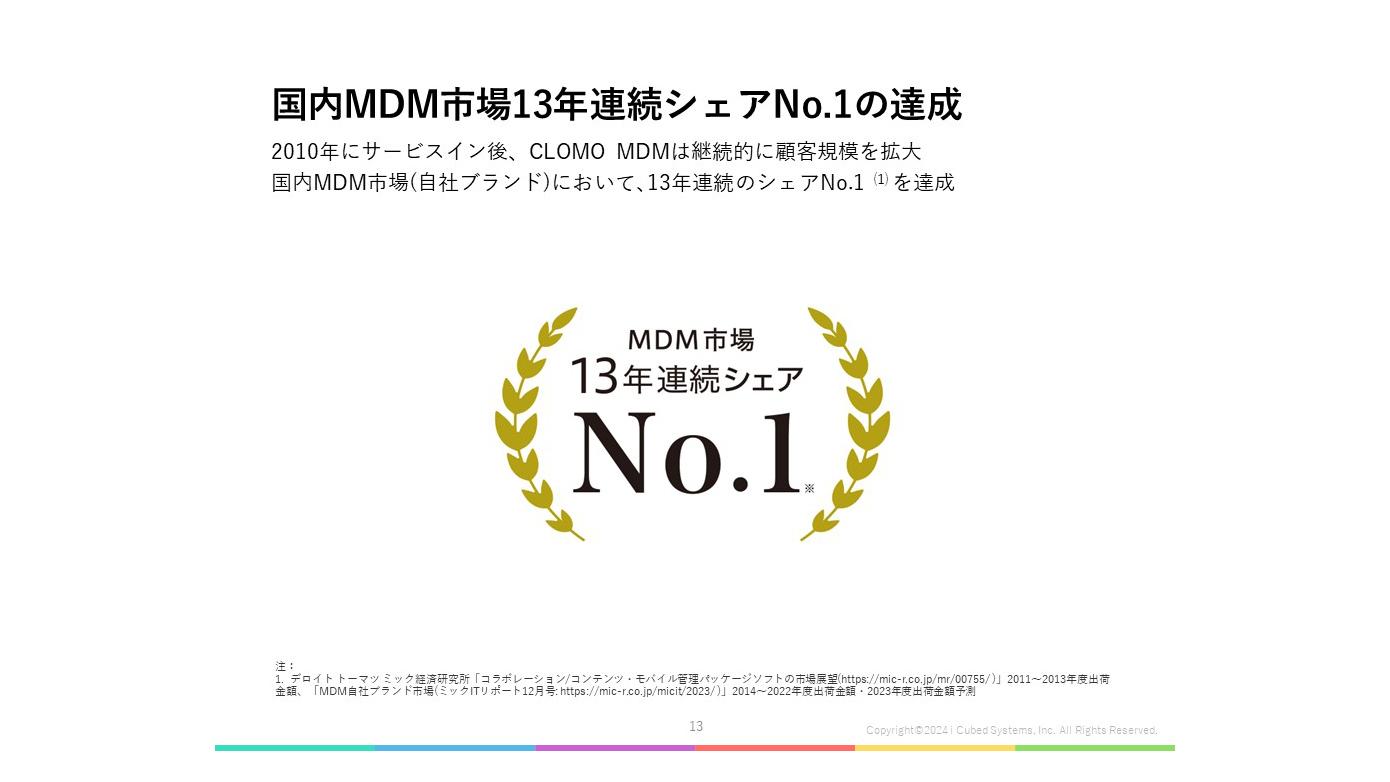アイキューブドシステムズ、前年比増収増益、導入法人数は5,700社を突破、国内MDM市場で13年連続シェアNo.1を獲得