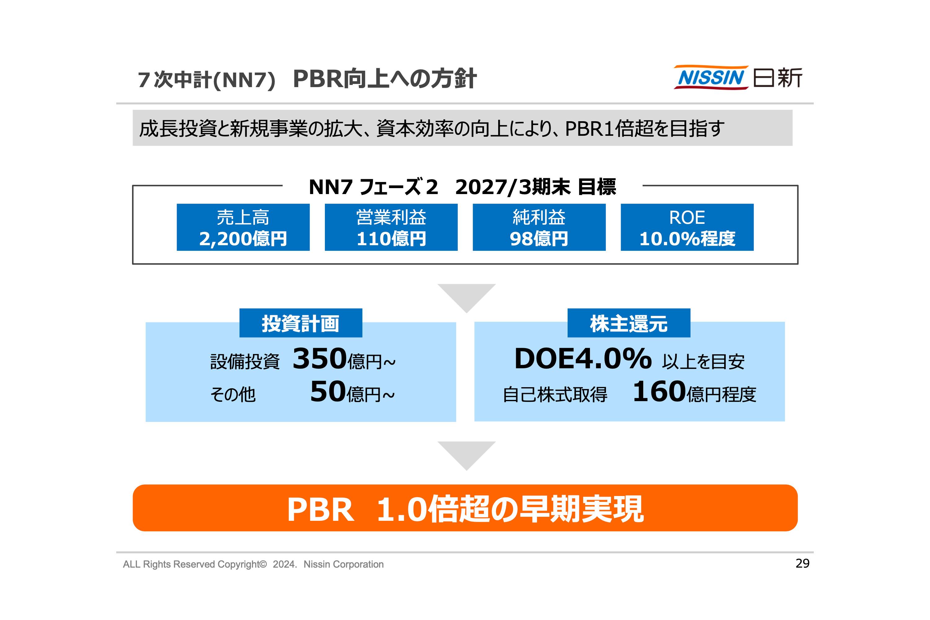 日新、成長投資と資本政策の拡充で、PBR1倍超と27年3月期の営業利益110億円達成を目指す