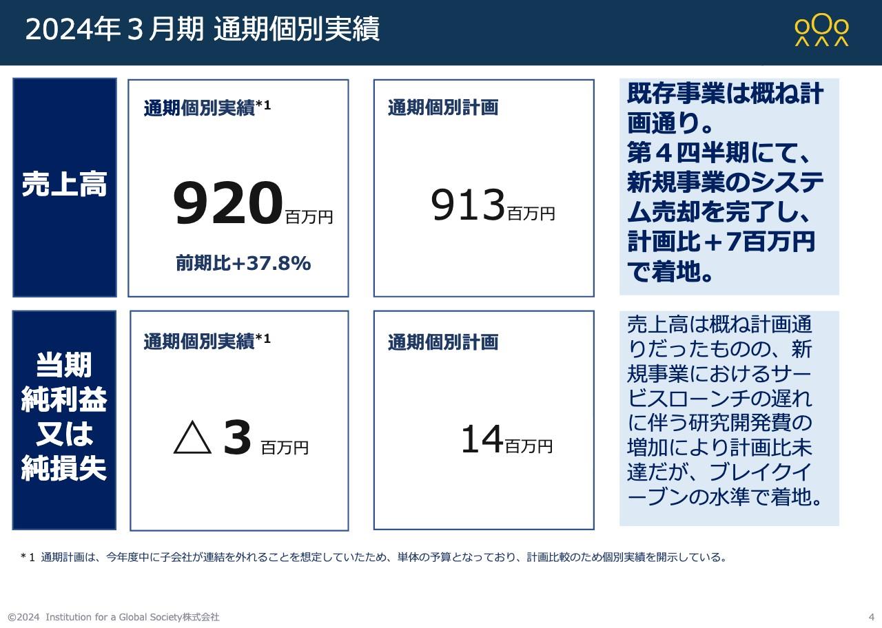 【QAあり】IGS、売上高は前年比37.8％増の高成長　三井住友信託銀行との業務提携により来期はさらなる飛躍へ