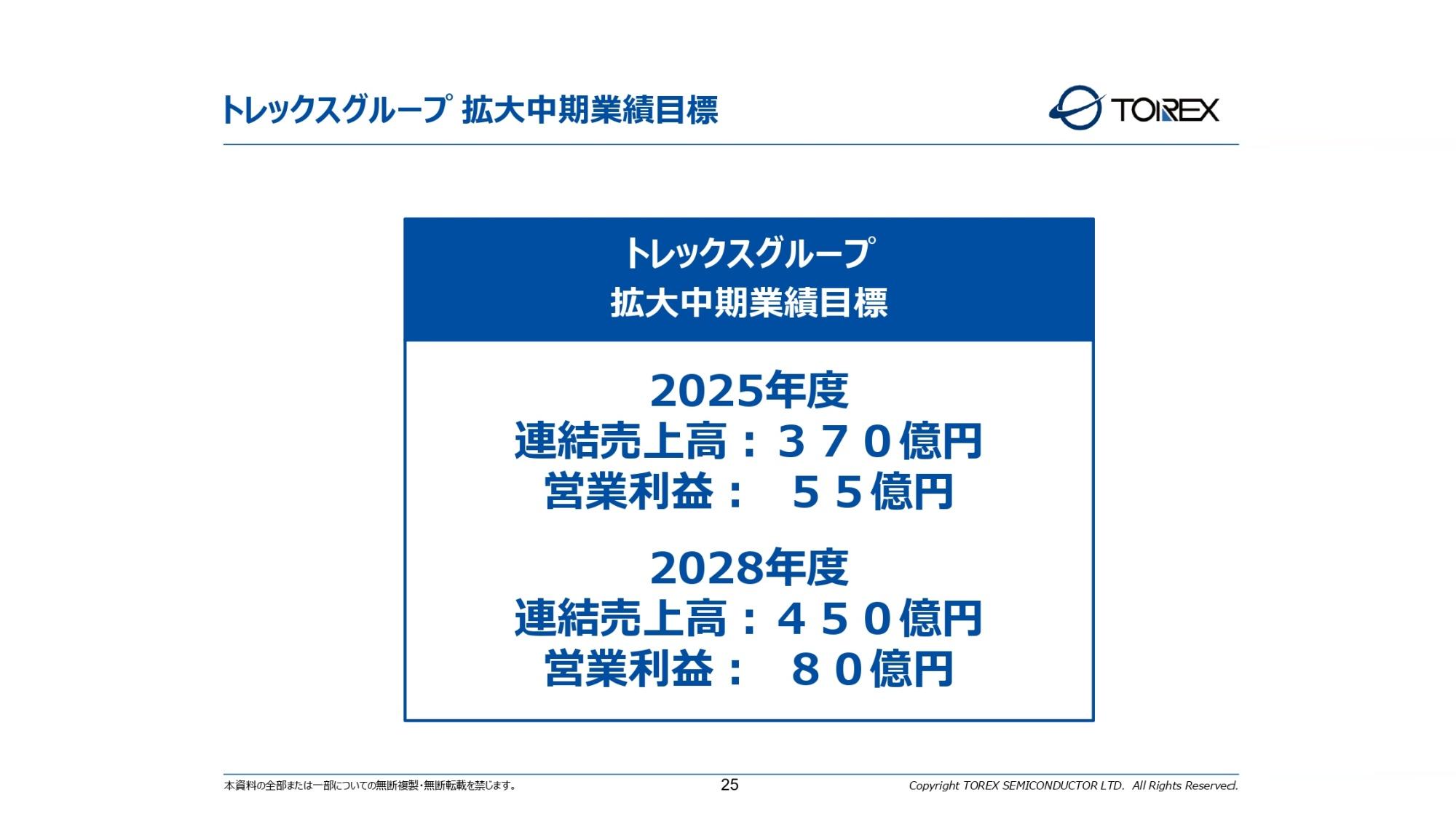 【QAあり】トレックス・セミコンダクター、新たな中期業績目標を設定　生産キャパ確保と増産投資により業績拡大を目指す