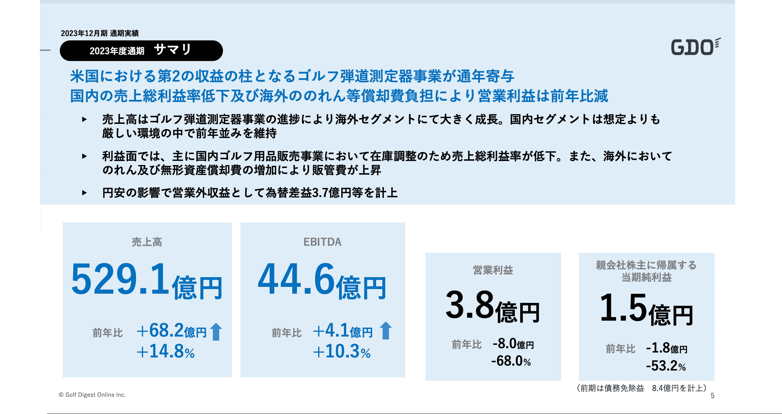 【QAあり】GDO、第2の収益の柱となるゴルフ弾道測定器事業が通年寄与し、売上高は前年比+14.8％の伸長
