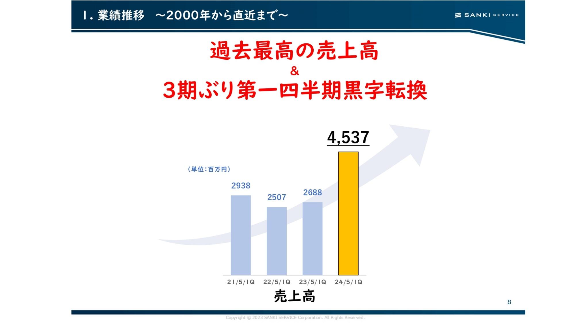 【QAあり】三機サービス、1Q営業利益は3期ぶりの黒字転換を達成　社会インフラを支えるメンテナンス事業のクリーンナップを構築