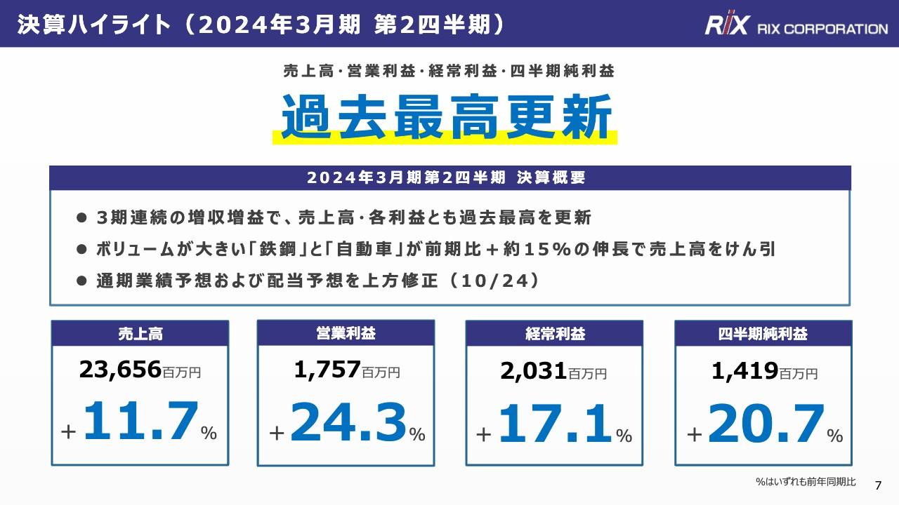 リックス、業績予想および配当予想を上方修正　自社製品の製造工場をインドに設立決定、海外売上拡大を図る
