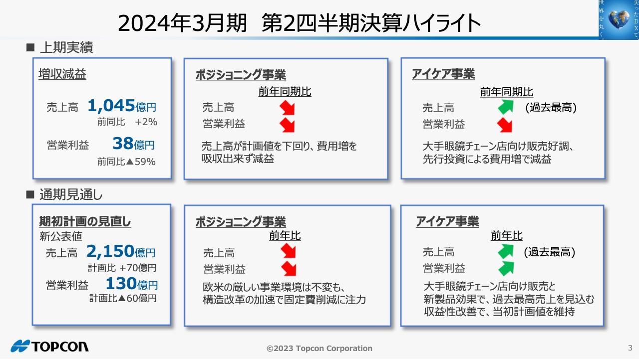 【QAあり】トプコン、アイケア事業は売上高が過去最高を記録　好調な新眼底カメラ「NW500」は計画を上回る販売が継続