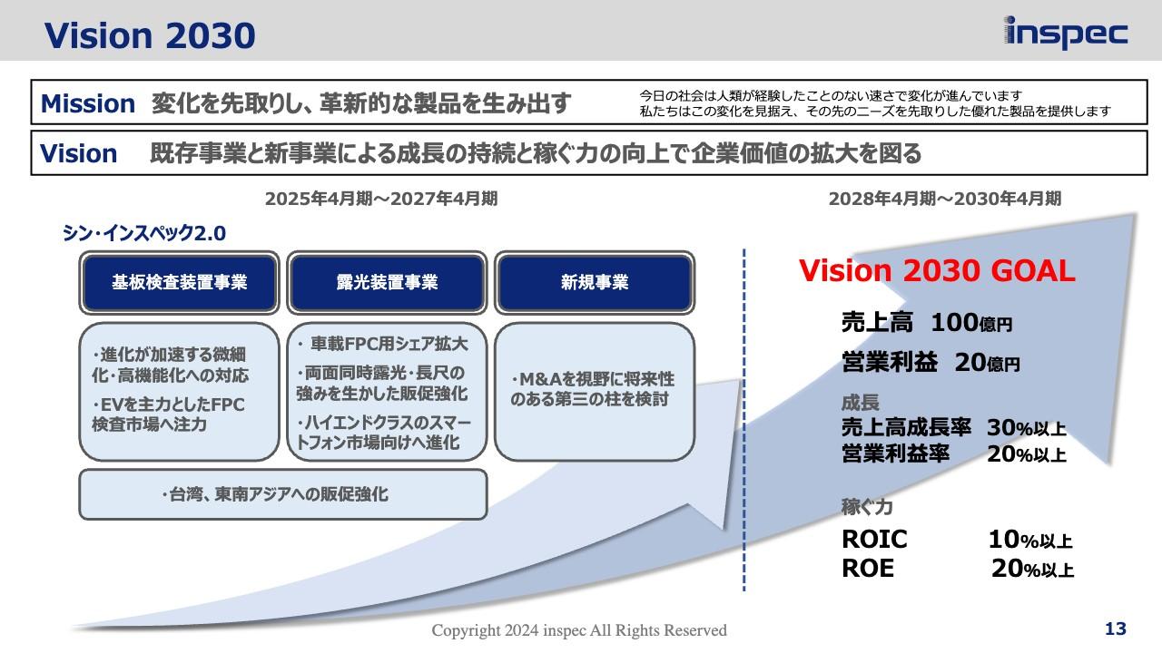 【QAあり】インスペック、半導体市場は生成AIの普及に伴う需要の増加などにより回復見込み　今後も高い成長率で拡大予定