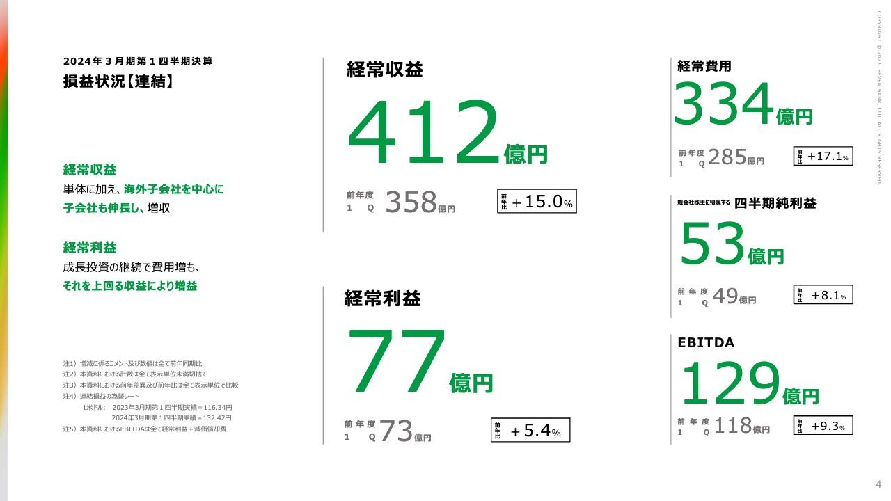 【QAあり】セブン銀行、国内ATM事業が前年比・計画比共に上振れし、1Qは連結・単体共に増収増益で着地