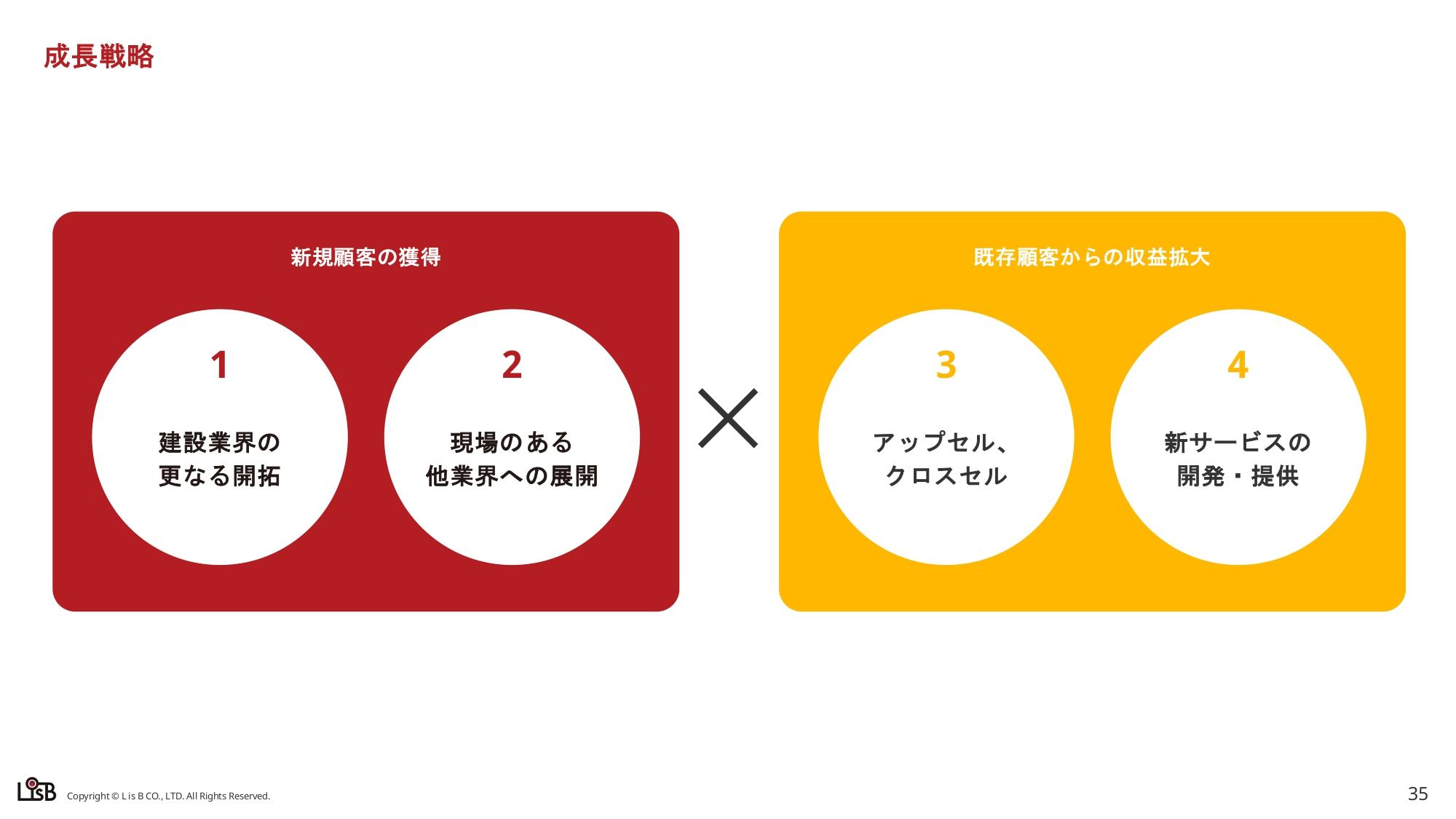 L is B、ビジネスチャット「direct」を主軸に現場向けDXサービスを拡充　安定的かつ持続的な成長モデルの確立を目指す