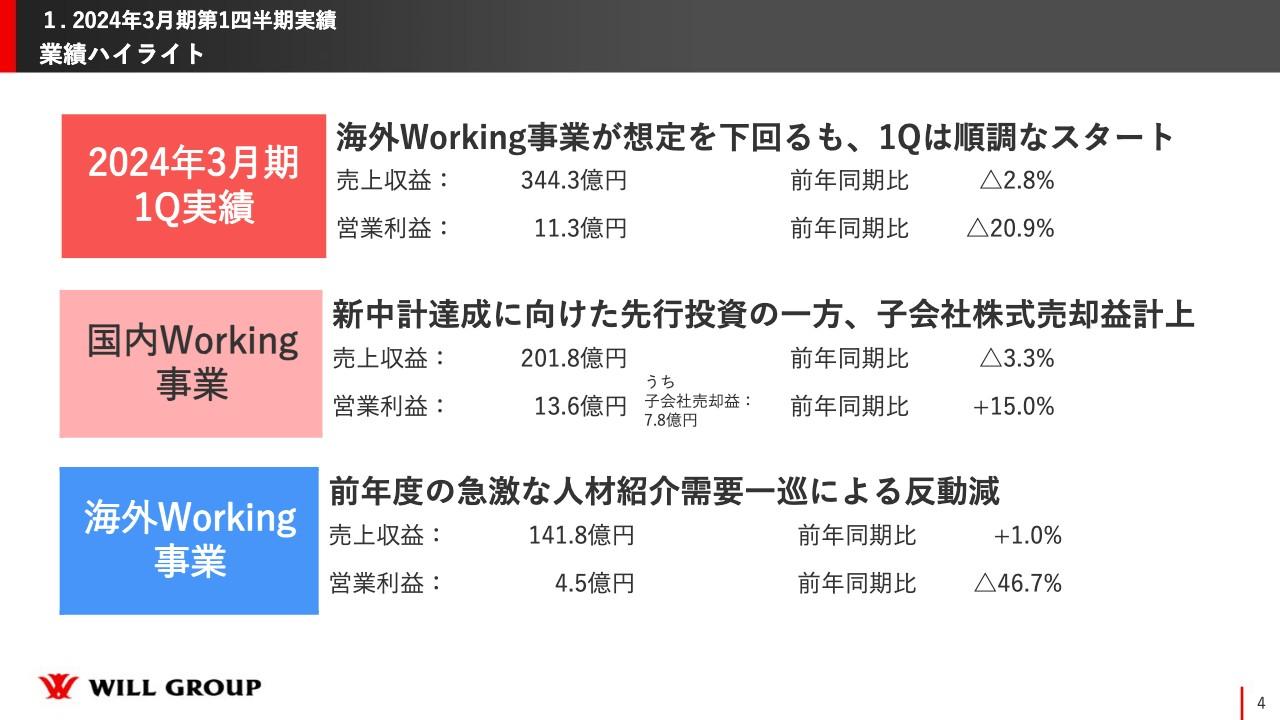 【QAあり】ウィルグループ、国内Working事業は新中計達成に向け先行投資　建設技術者領域のKPIも順調