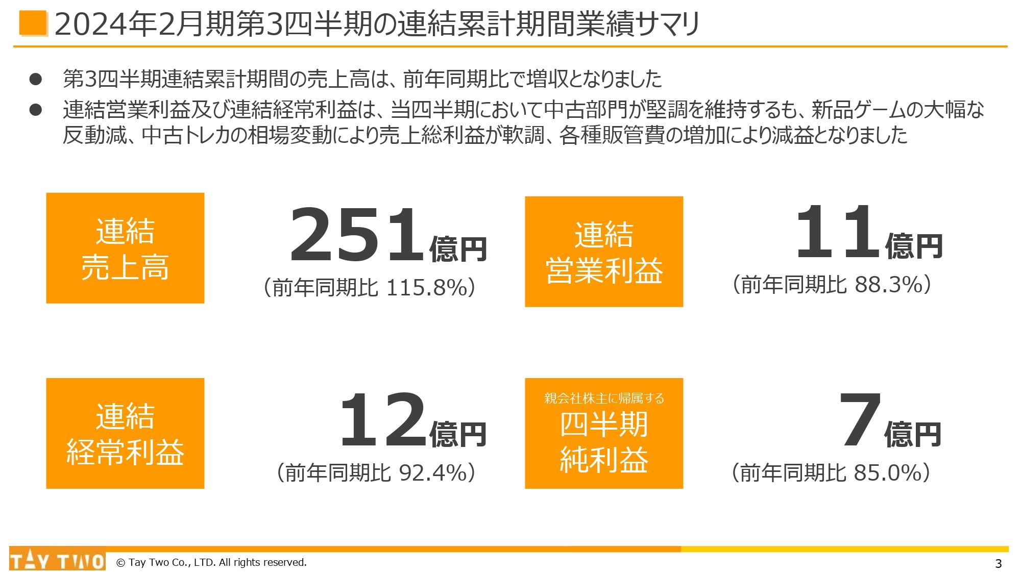【QAあり】テイツー、連結売上高は前期比115.8%の増収　最繁忙期の4Qにて各種取り組みを推進し、通期目標達成に尽力