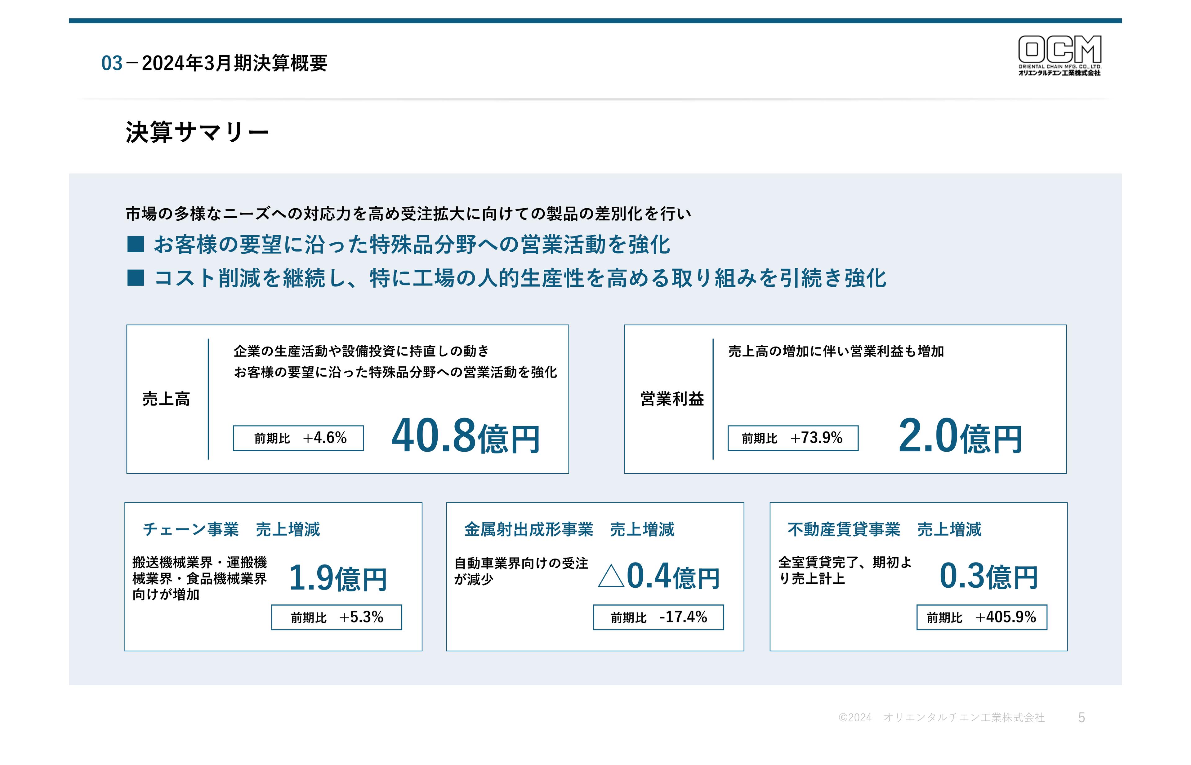オリエンタルチエン工業、製品の差別化や特殊分野への営業活動強化、コスト削減を推進、前年比増収・大幅増益を達成