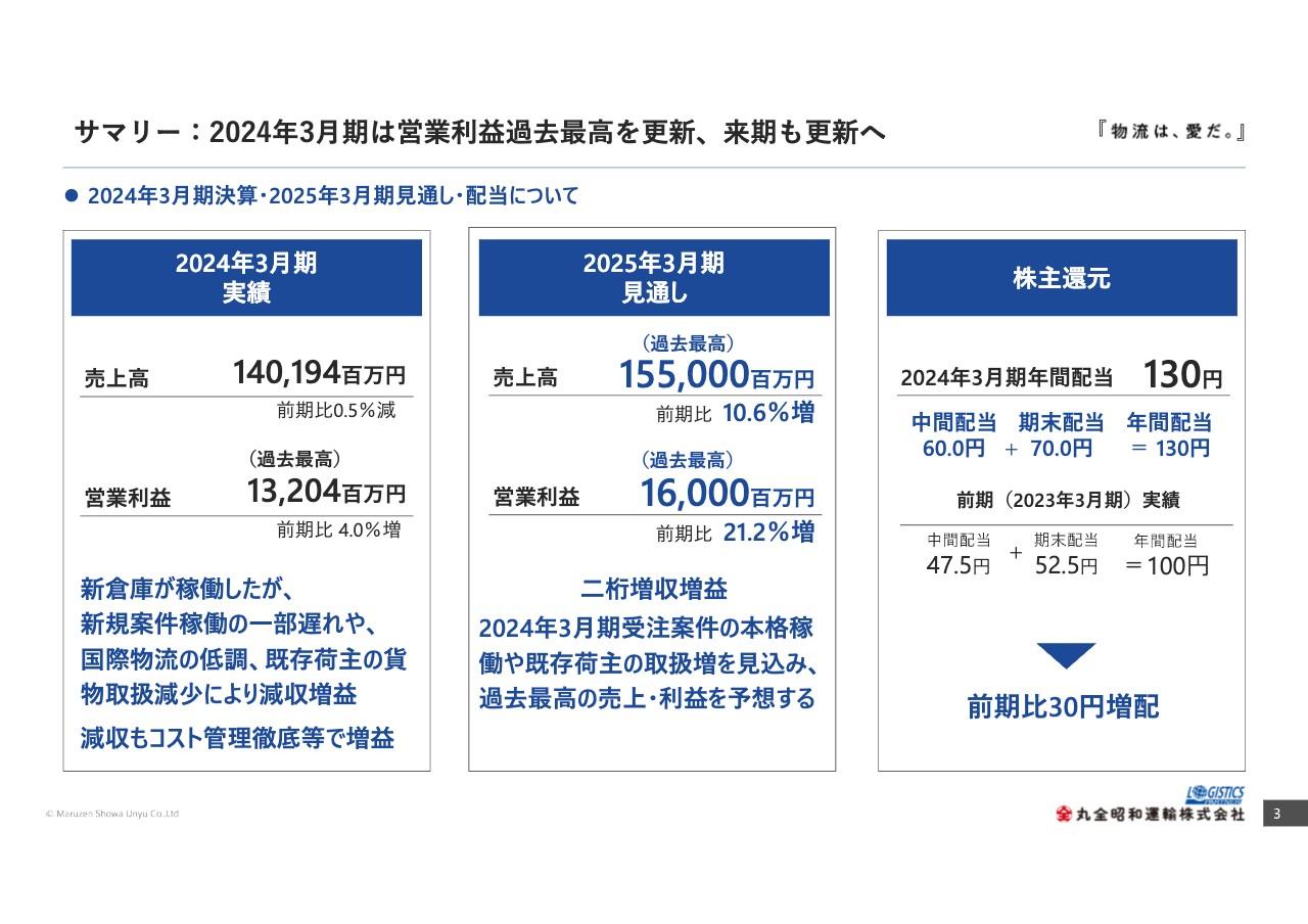 丸全昭和運輸、10期連続の増益で営業利益は過去最高　年間配当130円に増配、2025年は2桁増収増益を予想