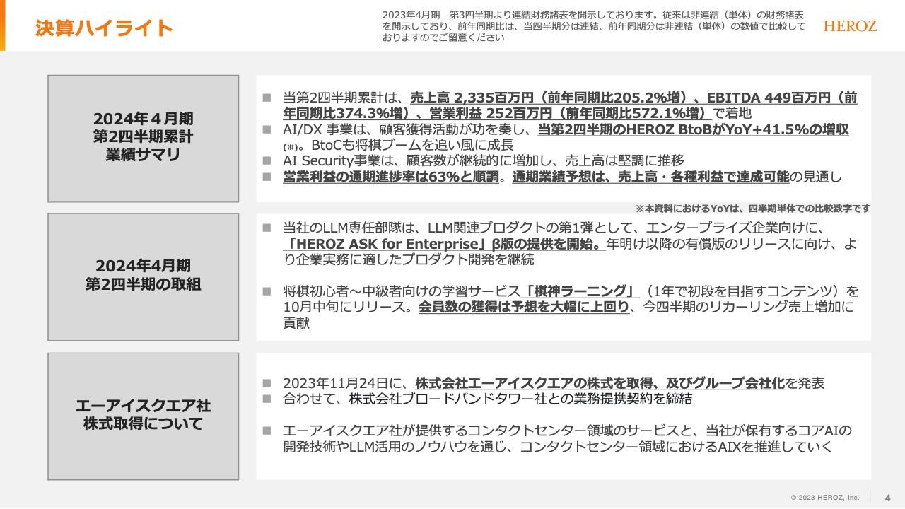 【QAあり】HEROZ、営業体制の強化に伴いBtoB事業は大幅増収、エーアイスクエアを子会社化しシナジー創出へ